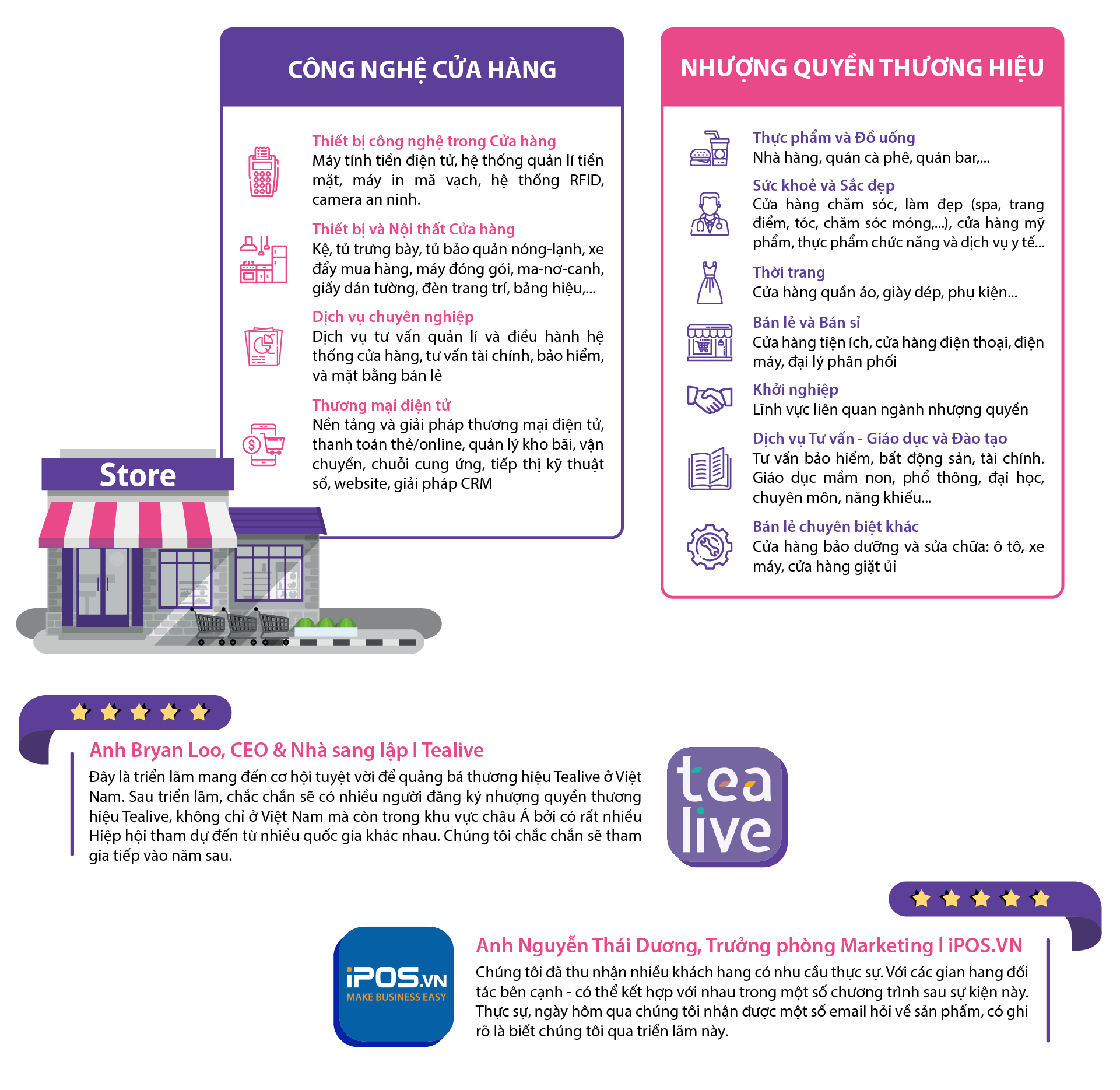 TRIỂN LÃM QUỐC TẾ CÔNG NGHỆ CỬA HÀNG & NHƯỢNG QUYỀN THƯƠNG HIỆU 2019