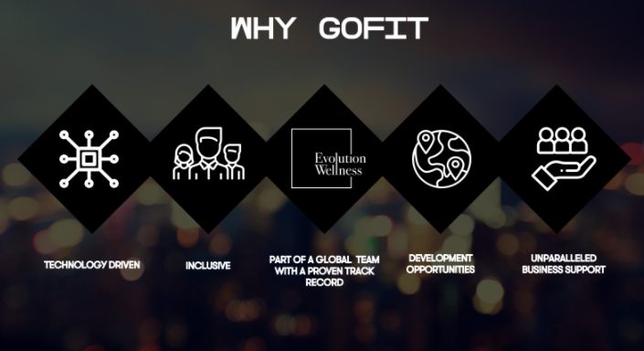 Dưới đây là 8 lý do tuyệt vời tại sao nên trở thành đối tác với GoFit ngay bây giờ
